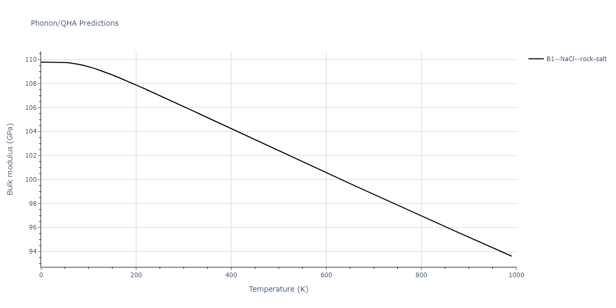 2011--Zhou-X-W--Li-Na-K-Rb-Cs-F-Cl-Br-I--LAMMPS--ipr1/phonon.ClNa.B.png