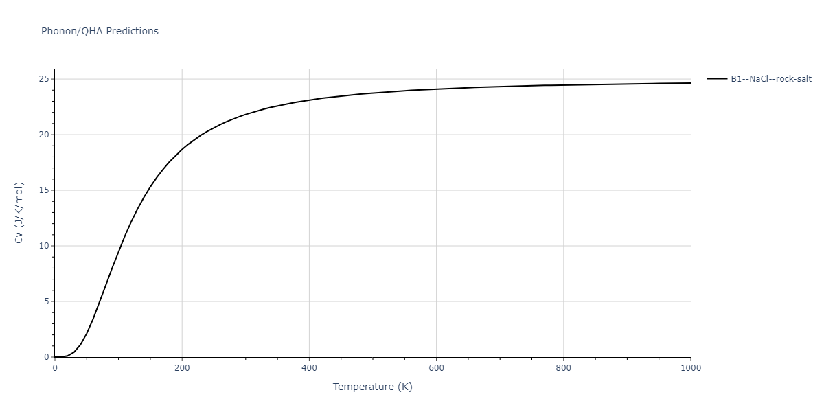 2011--Zhou-X-W--Li-Na-K-Rb-Cs-F-Cl-Br-I--LAMMPS--ipr1/phonon.ClNa.Cv.png