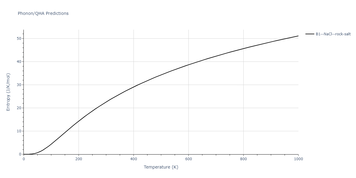 2011--Zhou-X-W--Li-Na-K-Rb-Cs-F-Cl-Br-I--LAMMPS--ipr1/phonon.ClNa.S.png