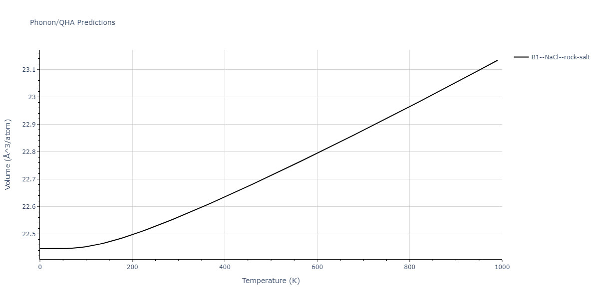 2011--Zhou-X-W--Li-Na-K-Rb-Cs-F-Cl-Br-I--LAMMPS--ipr1/phonon.ClNa.V.png