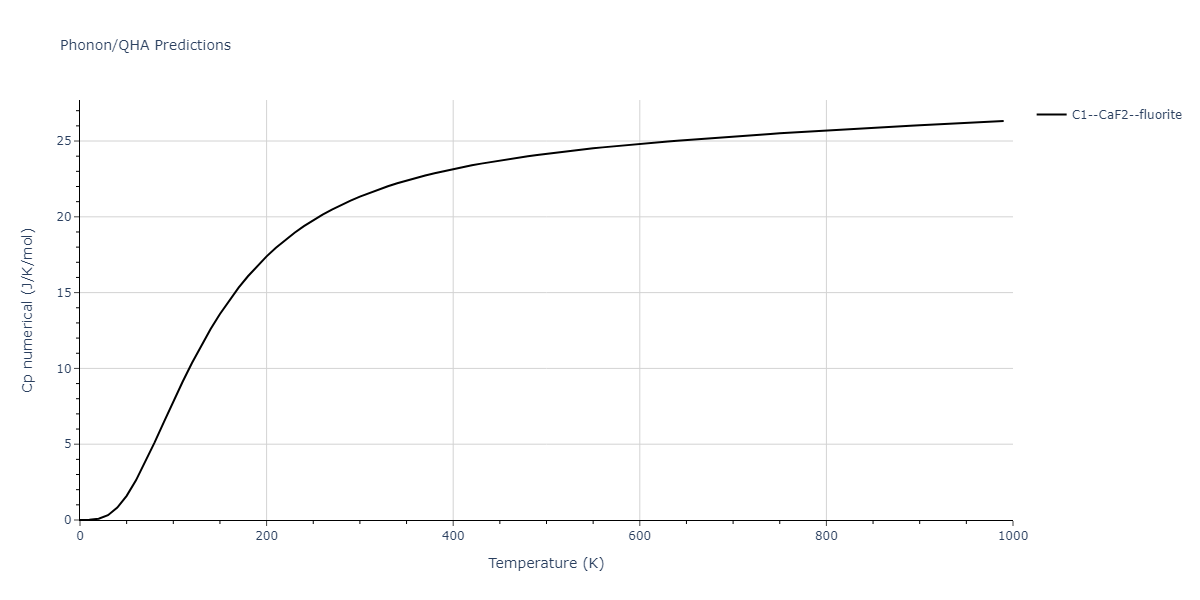 2011--Zhou-X-W--Li-Na-K-Rb-Cs-F-Cl-Br-I--LAMMPS--ipr1/phonon.ClNa2.Cp-num.png