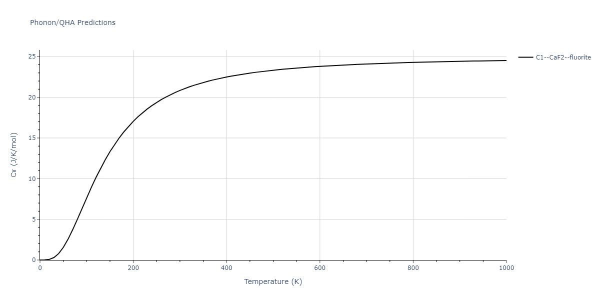 2011--Zhou-X-W--Li-Na-K-Rb-Cs-F-Cl-Br-I--LAMMPS--ipr1/phonon.ClNa2.Cv.png