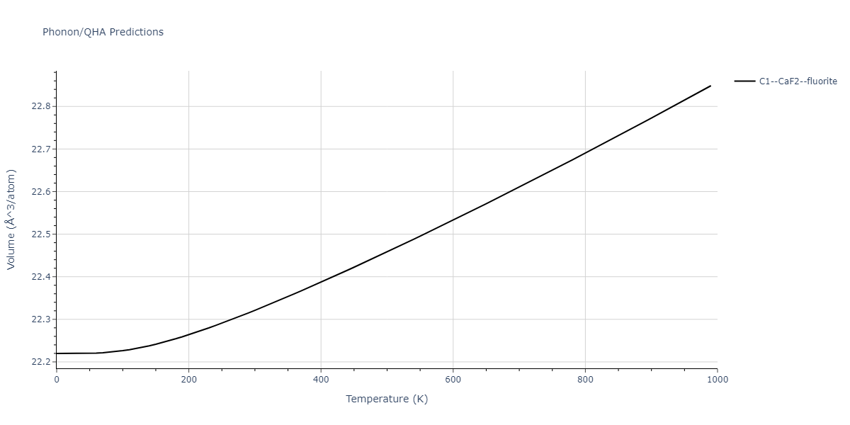 2011--Zhou-X-W--Li-Na-K-Rb-Cs-F-Cl-Br-I--LAMMPS--ipr1/phonon.ClNa2.V.png