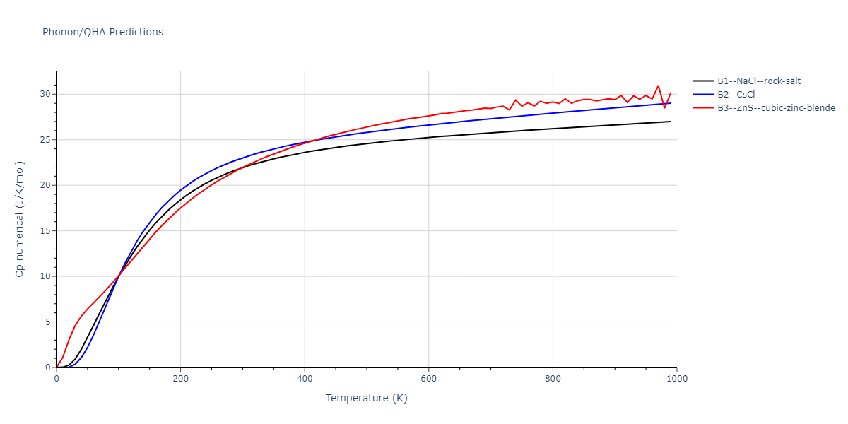 2011--Zhou-X-W--Li-Na-K-Rb-Cs-F-Cl-Br-I--LAMMPS--ipr1/phonon.ClRb.Cp-num.png