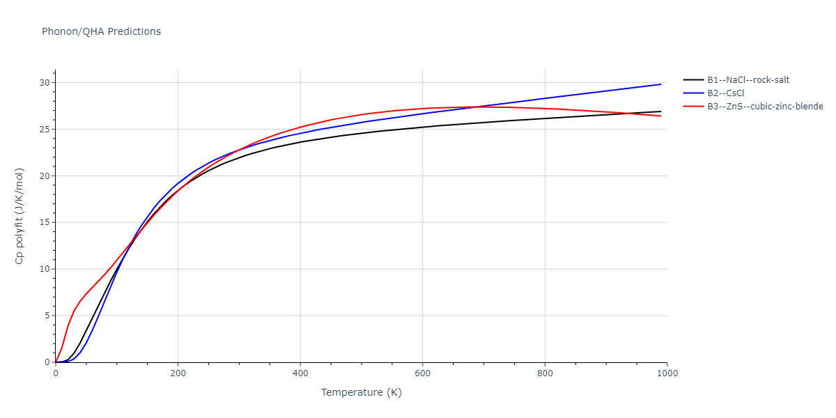 2011--Zhou-X-W--Li-Na-K-Rb-Cs-F-Cl-Br-I--LAMMPS--ipr1/phonon.ClRb.Cp-poly.png