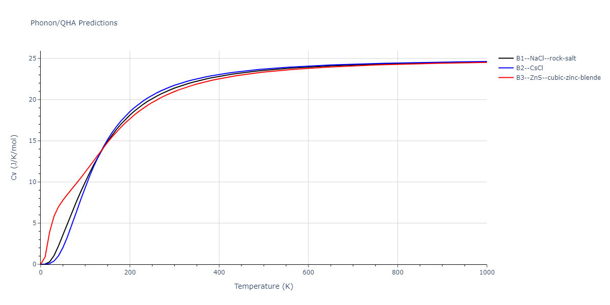 2011--Zhou-X-W--Li-Na-K-Rb-Cs-F-Cl-Br-I--LAMMPS--ipr1/phonon.ClRb.Cv.png