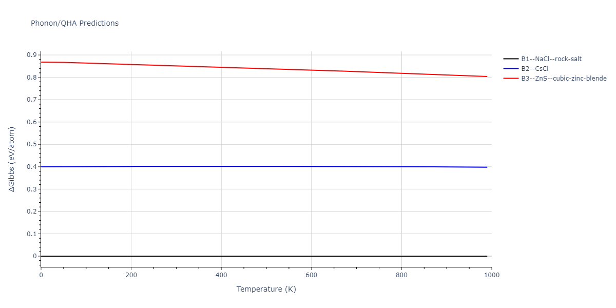 2011--Zhou-X-W--Li-Na-K-Rb-Cs-F-Cl-Br-I--LAMMPS--ipr1/phonon.ClRb.G.png