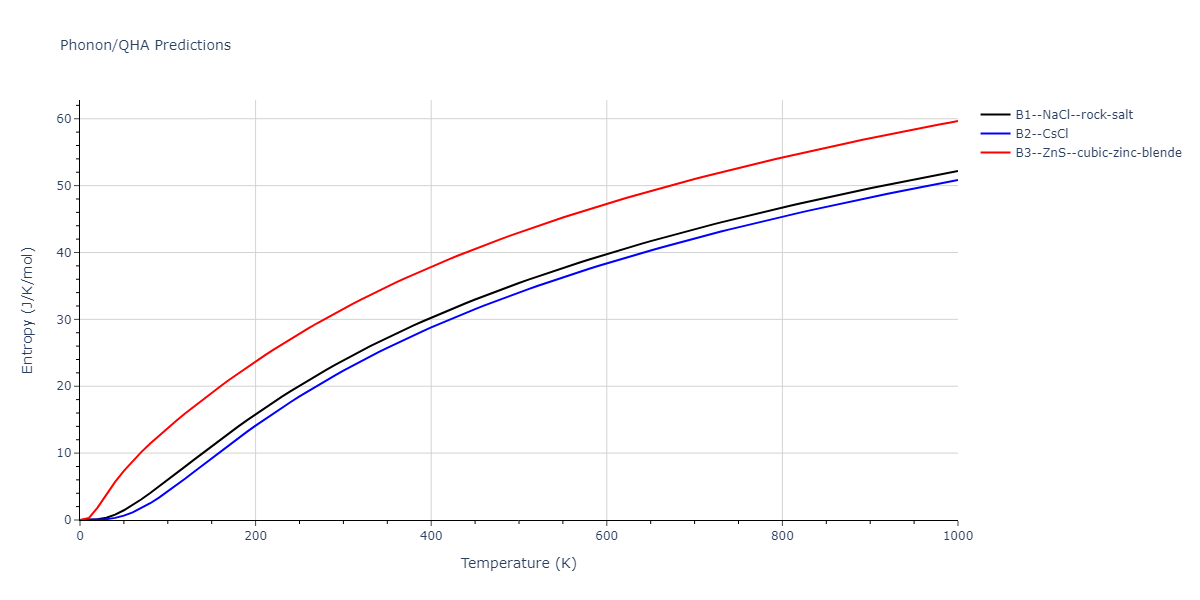 2011--Zhou-X-W--Li-Na-K-Rb-Cs-F-Cl-Br-I--LAMMPS--ipr1/phonon.ClRb.S.png