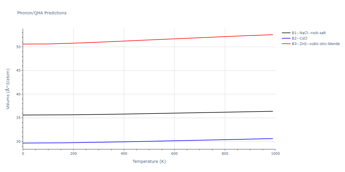 2011--Zhou-X-W--Li-Na-K-Rb-Cs-F-Cl-Br-I--LAMMPS--ipr1/phonon.ClRb.V.png