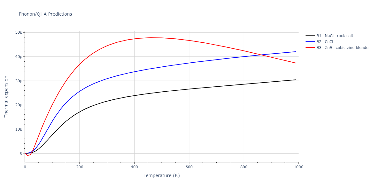 2011--Zhou-X-W--Li-Na-K-Rb-Cs-F-Cl-Br-I--LAMMPS--ipr1/phonon.ClRb.alpha.png