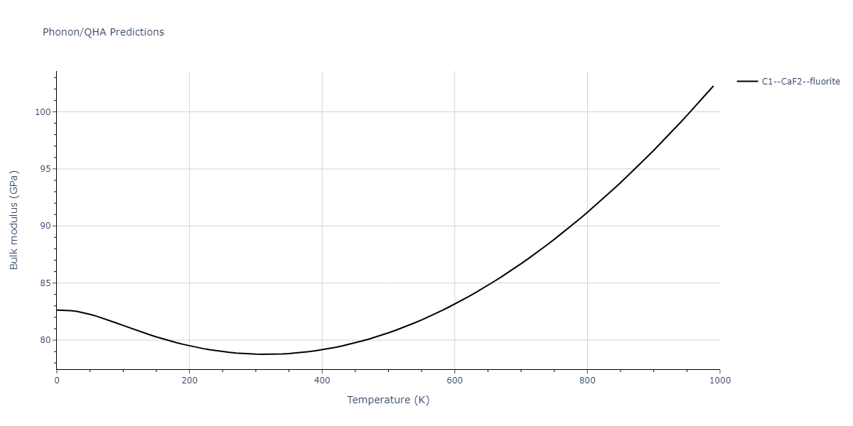 2011--Zhou-X-W--Li-Na-K-Rb-Cs-F-Cl-Br-I--LAMMPS--ipr1/phonon.ClRb2.B.png