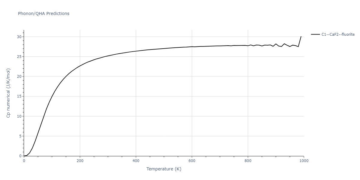 2011--Zhou-X-W--Li-Na-K-Rb-Cs-F-Cl-Br-I--LAMMPS--ipr1/phonon.ClRb2.Cp-num.png