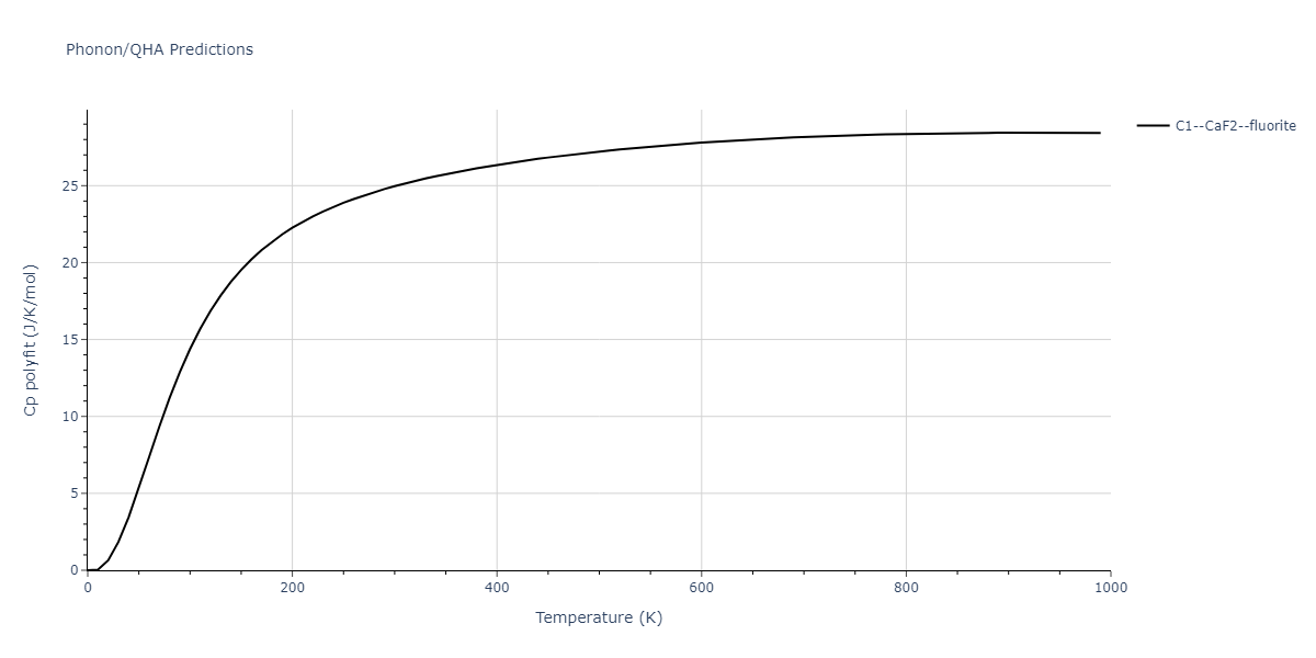 2011--Zhou-X-W--Li-Na-K-Rb-Cs-F-Cl-Br-I--LAMMPS--ipr1/phonon.ClRb2.Cp-poly.png