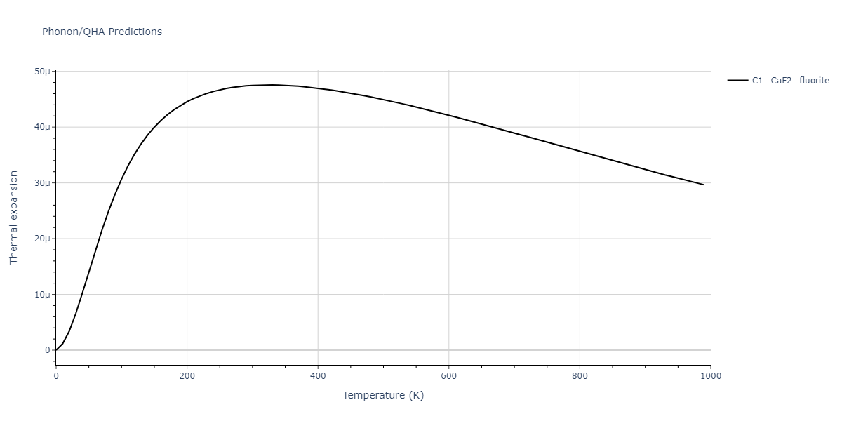 2011--Zhou-X-W--Li-Na-K-Rb-Cs-F-Cl-Br-I--LAMMPS--ipr1/phonon.ClRb2.alpha.png