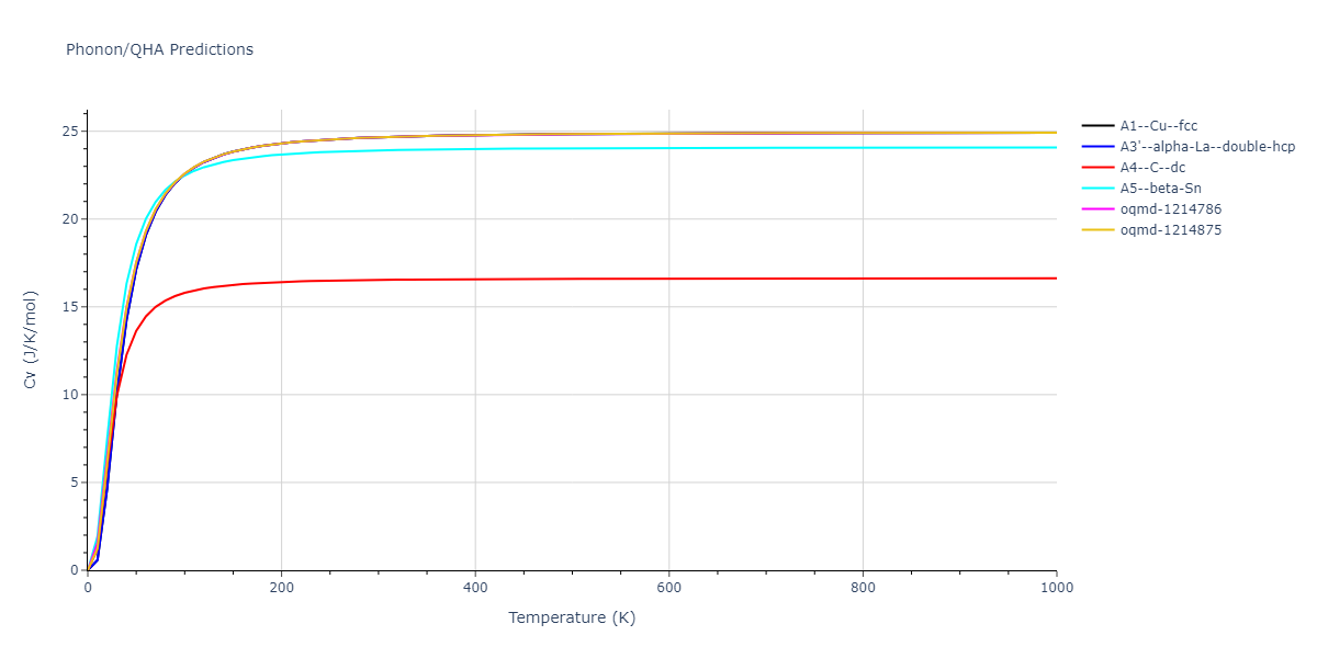 2011--Zhou-X-W--Li-Na-K-Rb-Cs-F-Cl-Br-I--LAMMPS--ipr1/phonon.Cs.Cv.png