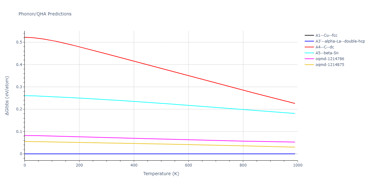 2011--Zhou-X-W--Li-Na-K-Rb-Cs-F-Cl-Br-I--LAMMPS--ipr1/phonon.Cs.G.png