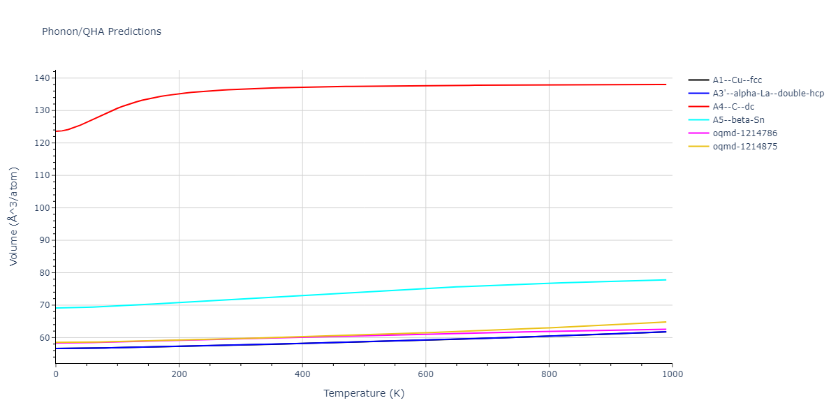 2011--Zhou-X-W--Li-Na-K-Rb-Cs-F-Cl-Br-I--LAMMPS--ipr1/phonon.Cs.V.png