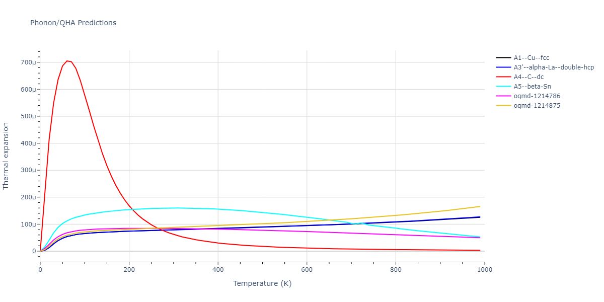 2011--Zhou-X-W--Li-Na-K-Rb-Cs-F-Cl-Br-I--LAMMPS--ipr1/phonon.Cs.alpha.png