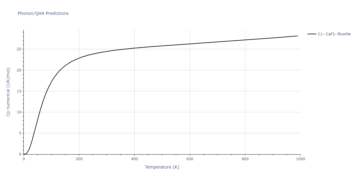 2011--Zhou-X-W--Li-Na-K-Rb-Cs-F-Cl-Br-I--LAMMPS--ipr1/phonon.Cs2Id.Cp-num.png