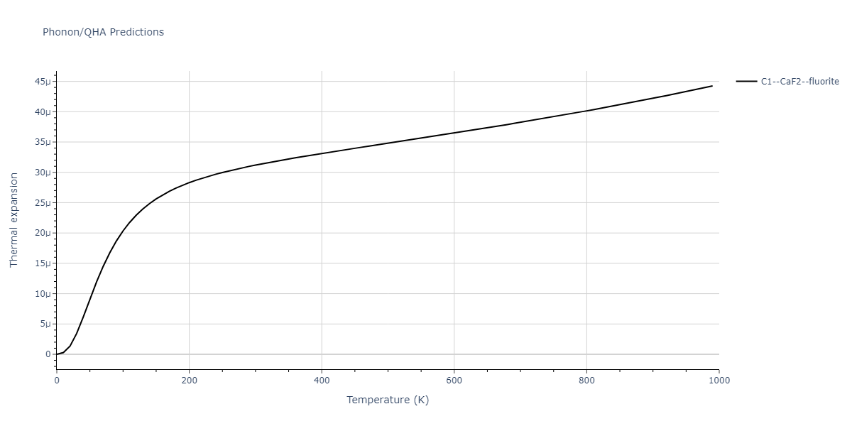 2011--Zhou-X-W--Li-Na-K-Rb-Cs-F-Cl-Br-I--LAMMPS--ipr1/phonon.Cs2Id.alpha.png