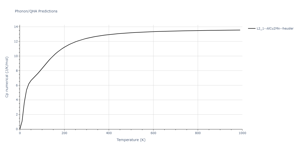 2011--Zhou-X-W--Li-Na-K-Rb-Cs-F-Cl-Br-I--LAMMPS--ipr1/phonon.Cs2IdLi.Cp-num.png