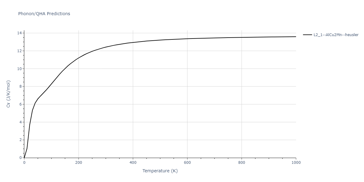 2011--Zhou-X-W--Li-Na-K-Rb-Cs-F-Cl-Br-I--LAMMPS--ipr1/phonon.Cs2IdLi.Cv.png