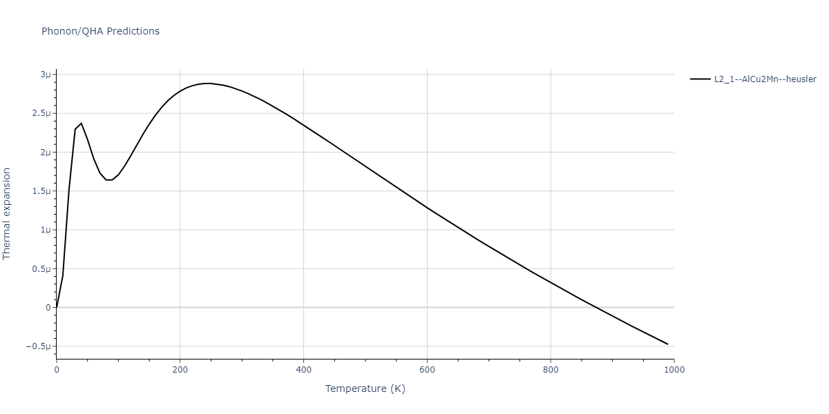 2011--Zhou-X-W--Li-Na-K-Rb-Cs-F-Cl-Br-I--LAMMPS--ipr1/phonon.Cs2IdLi.alpha.png