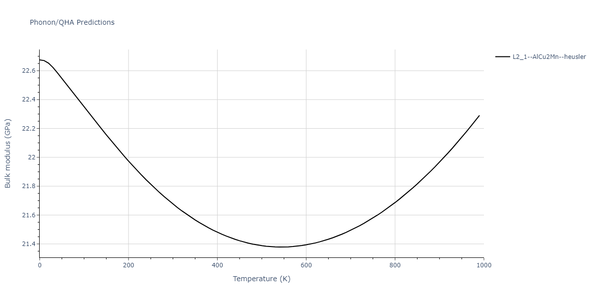 2011--Zhou-X-W--Li-Na-K-Rb-Cs-F-Cl-Br-I--LAMMPS--ipr1/phonon.Cs2KLi.B.png