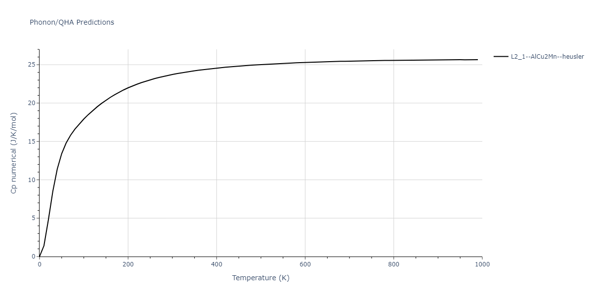 2011--Zhou-X-W--Li-Na-K-Rb-Cs-F-Cl-Br-I--LAMMPS--ipr1/phonon.Cs2KLi.Cp-num.png