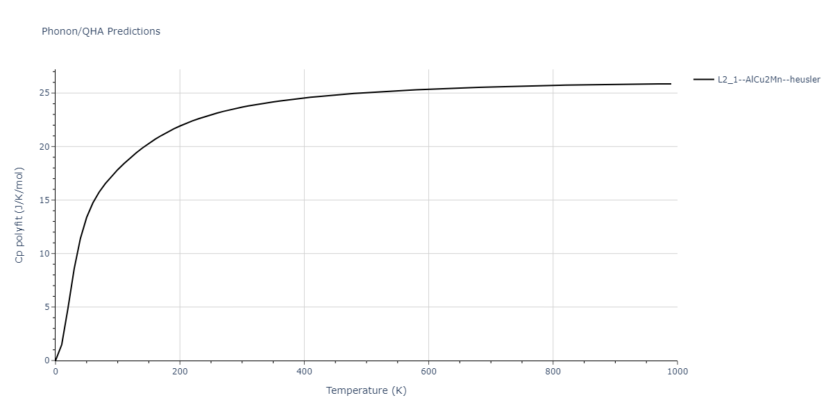 2011--Zhou-X-W--Li-Na-K-Rb-Cs-F-Cl-Br-I--LAMMPS--ipr1/phonon.Cs2KLi.Cp-poly.png