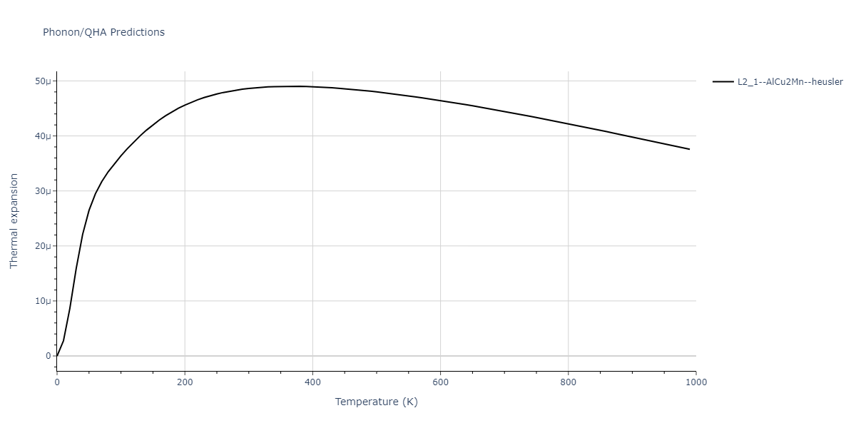 2011--Zhou-X-W--Li-Na-K-Rb-Cs-F-Cl-Br-I--LAMMPS--ipr1/phonon.Cs2KLi.alpha.png