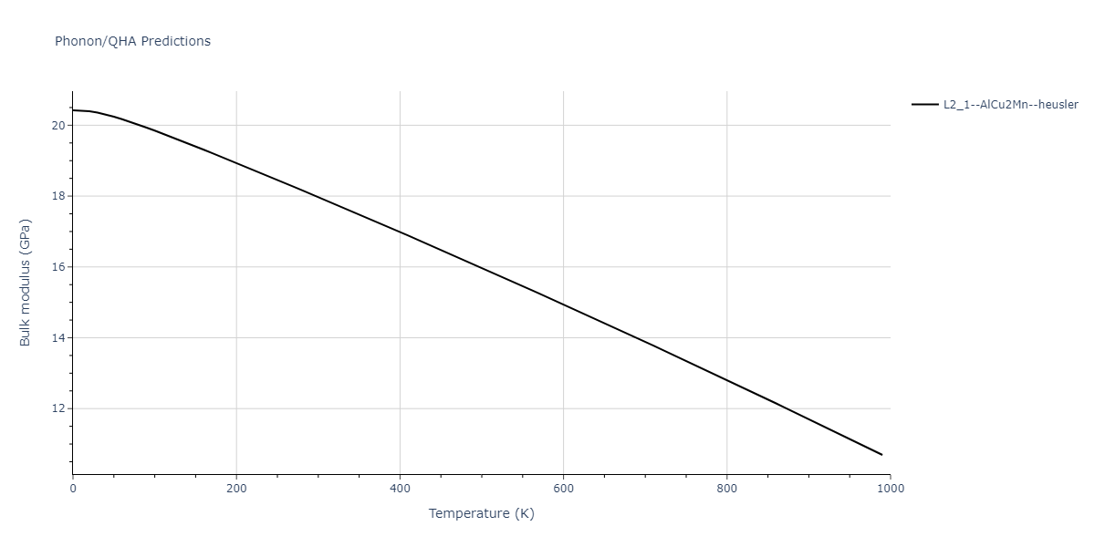 2011--Zhou-X-W--Li-Na-K-Rb-Cs-F-Cl-Br-I--LAMMPS--ipr1/phonon.Cs2KNa.B.png