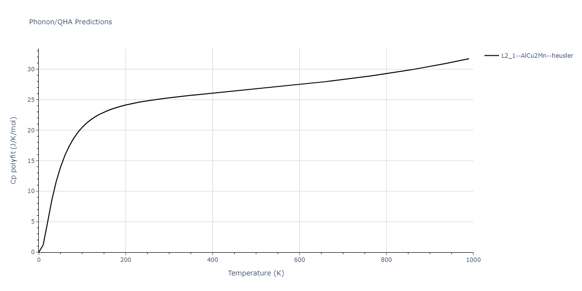 2011--Zhou-X-W--Li-Na-K-Rb-Cs-F-Cl-Br-I--LAMMPS--ipr1/phonon.Cs2KNa.Cp-poly.png