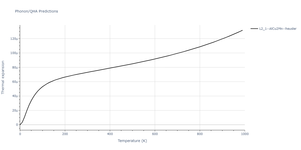 2011--Zhou-X-W--Li-Na-K-Rb-Cs-F-Cl-Br-I--LAMMPS--ipr1/phonon.Cs2KNa.alpha.png