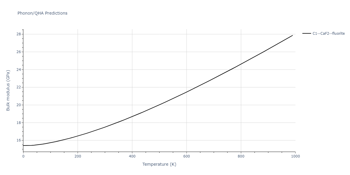 2011--Zhou-X-W--Li-Na-K-Rb-Cs-F-Cl-Br-I--LAMMPS--ipr1/phonon.Cs2Li.B.png