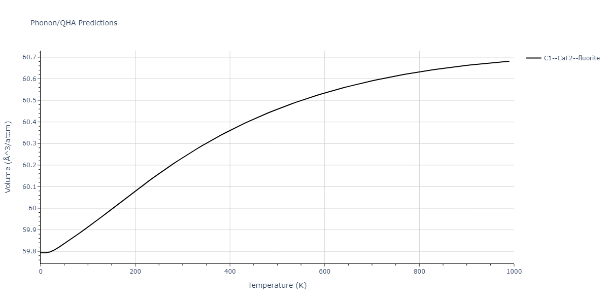 2011--Zhou-X-W--Li-Na-K-Rb-Cs-F-Cl-Br-I--LAMMPS--ipr1/phonon.Cs2Li.V.png