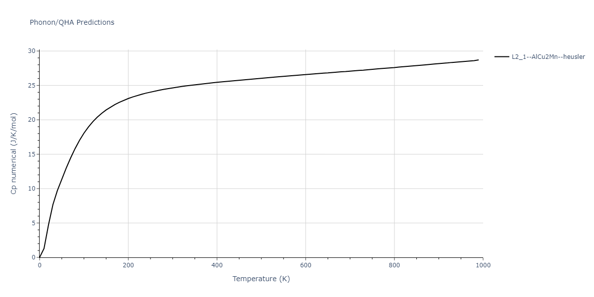 2011--Zhou-X-W--Li-Na-K-Rb-Cs-F-Cl-Br-I--LAMMPS--ipr1/phonon.Cs2LiNa.Cp-num.png