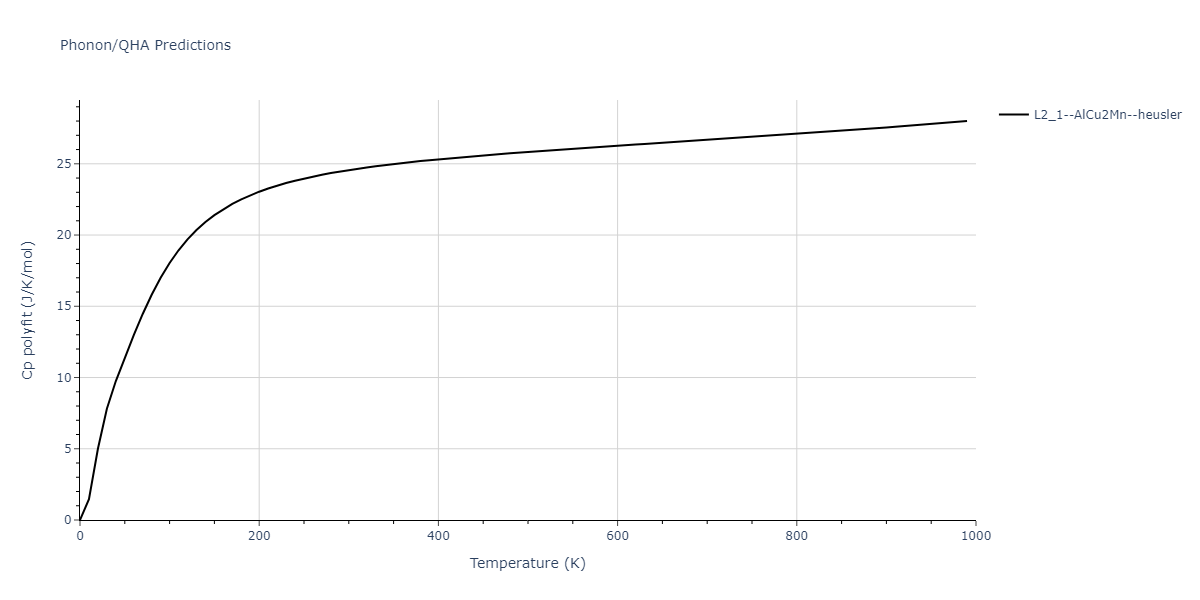 2011--Zhou-X-W--Li-Na-K-Rb-Cs-F-Cl-Br-I--LAMMPS--ipr1/phonon.Cs2LiNa.Cp-poly.png