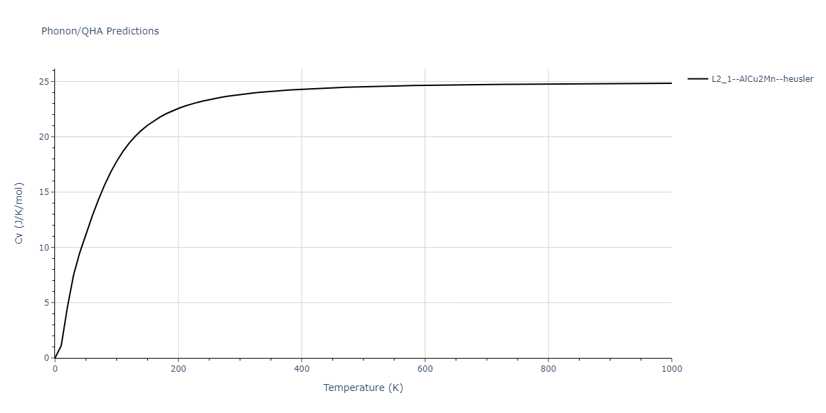 2011--Zhou-X-W--Li-Na-K-Rb-Cs-F-Cl-Br-I--LAMMPS--ipr1/phonon.Cs2LiNa.Cv.png