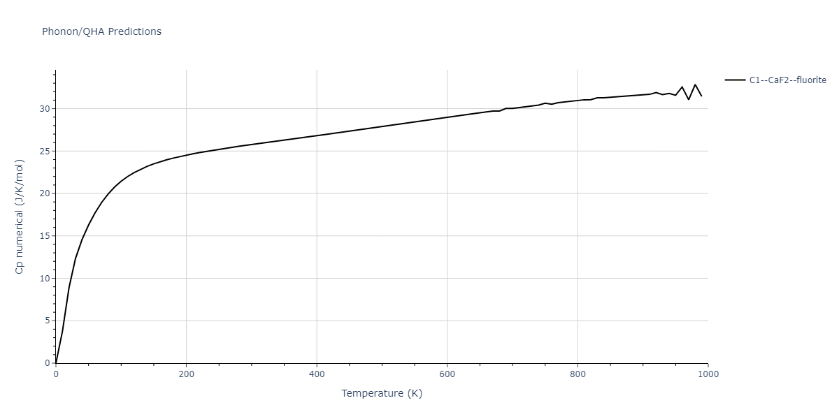 2011--Zhou-X-W--Li-Na-K-Rb-Cs-F-Cl-Br-I--LAMMPS--ipr1/phonon.Cs2Na.Cp-num.png