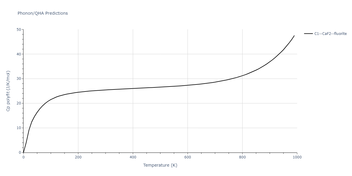 2011--Zhou-X-W--Li-Na-K-Rb-Cs-F-Cl-Br-I--LAMMPS--ipr1/phonon.Cs2Na.Cp-poly.png