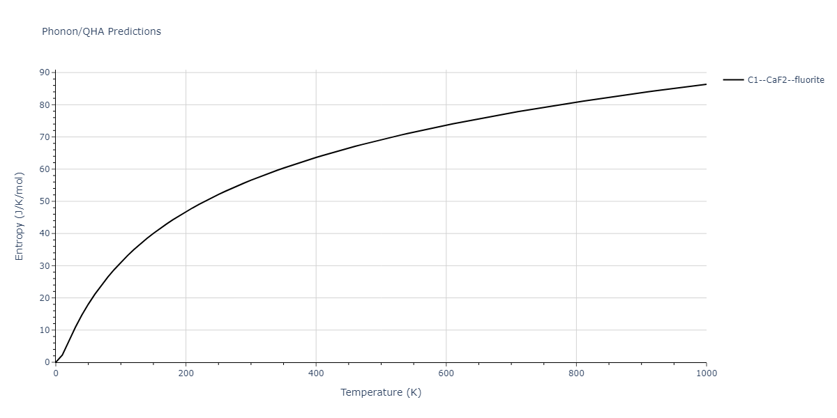 2011--Zhou-X-W--Li-Na-K-Rb-Cs-F-Cl-Br-I--LAMMPS--ipr1/phonon.Cs2Na.S.png