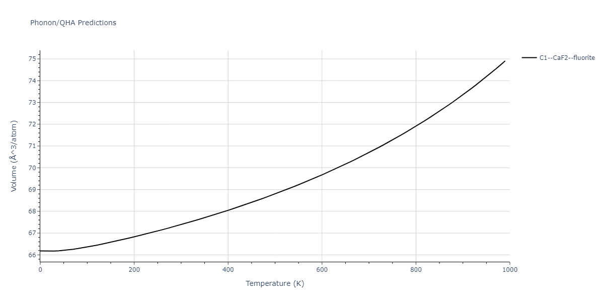 2011--Zhou-X-W--Li-Na-K-Rb-Cs-F-Cl-Br-I--LAMMPS--ipr1/phonon.Cs2Na.V.png