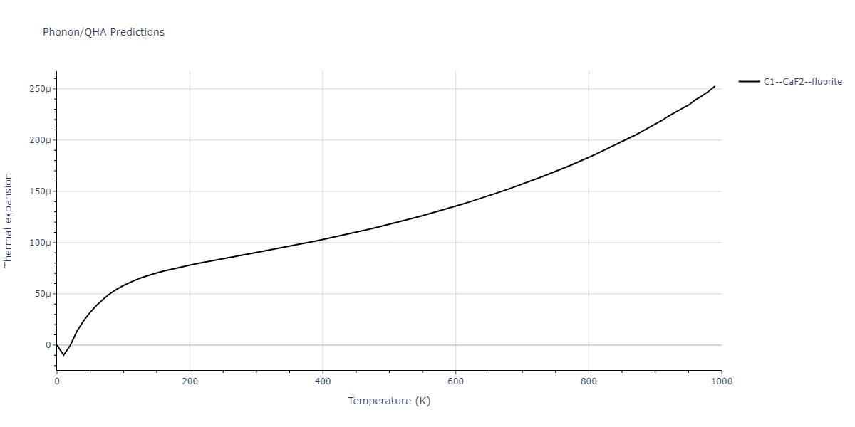 2011--Zhou-X-W--Li-Na-K-Rb-Cs-F-Cl-Br-I--LAMMPS--ipr1/phonon.Cs2Na.alpha.png