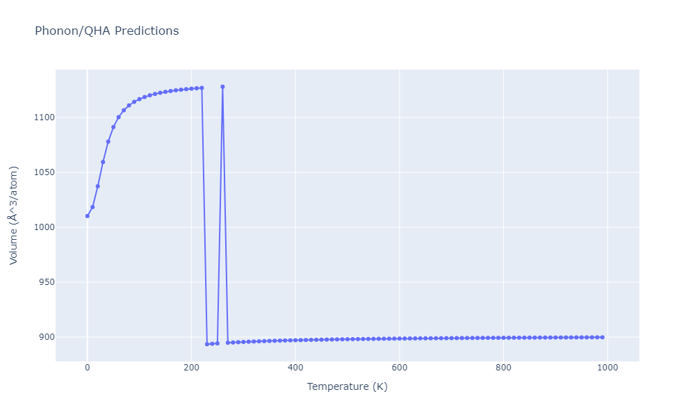 2011--Zhou-X-W--Li-Na-K-Rb-Cs-F-Cl-Br-I--LAMMPS--ipr1/phonon.Cs2NaRb.V.png