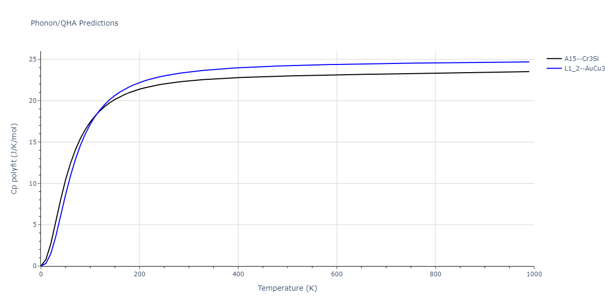 2011--Zhou-X-W--Li-Na-K-Rb-Cs-F-Cl-Br-I--LAMMPS--ipr1/phonon.Cs3Id.Cp-poly.png