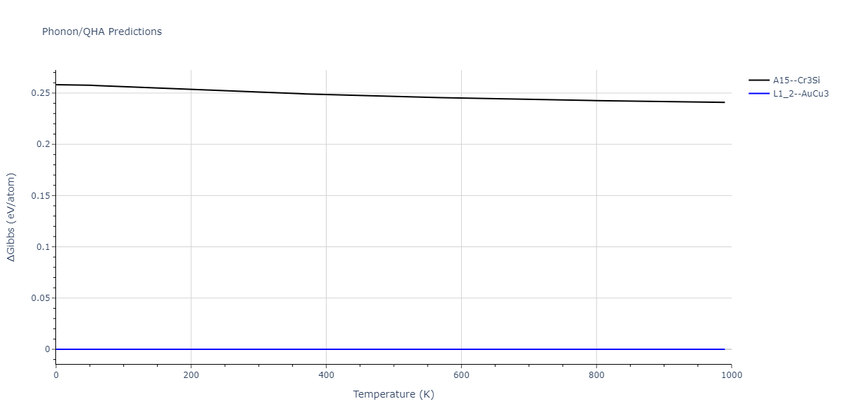 2011--Zhou-X-W--Li-Na-K-Rb-Cs-F-Cl-Br-I--LAMMPS--ipr1/phonon.Cs3Id.G.png