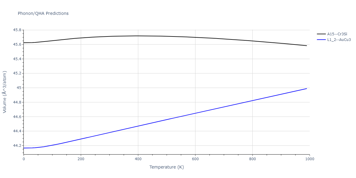 2011--Zhou-X-W--Li-Na-K-Rb-Cs-F-Cl-Br-I--LAMMPS--ipr1/phonon.Cs3Id.V.png