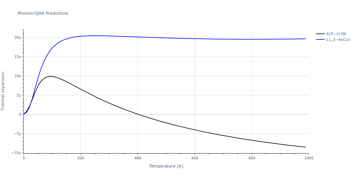 2011--Zhou-X-W--Li-Na-K-Rb-Cs-F-Cl-Br-I--LAMMPS--ipr1/phonon.Cs3Id.alpha.png