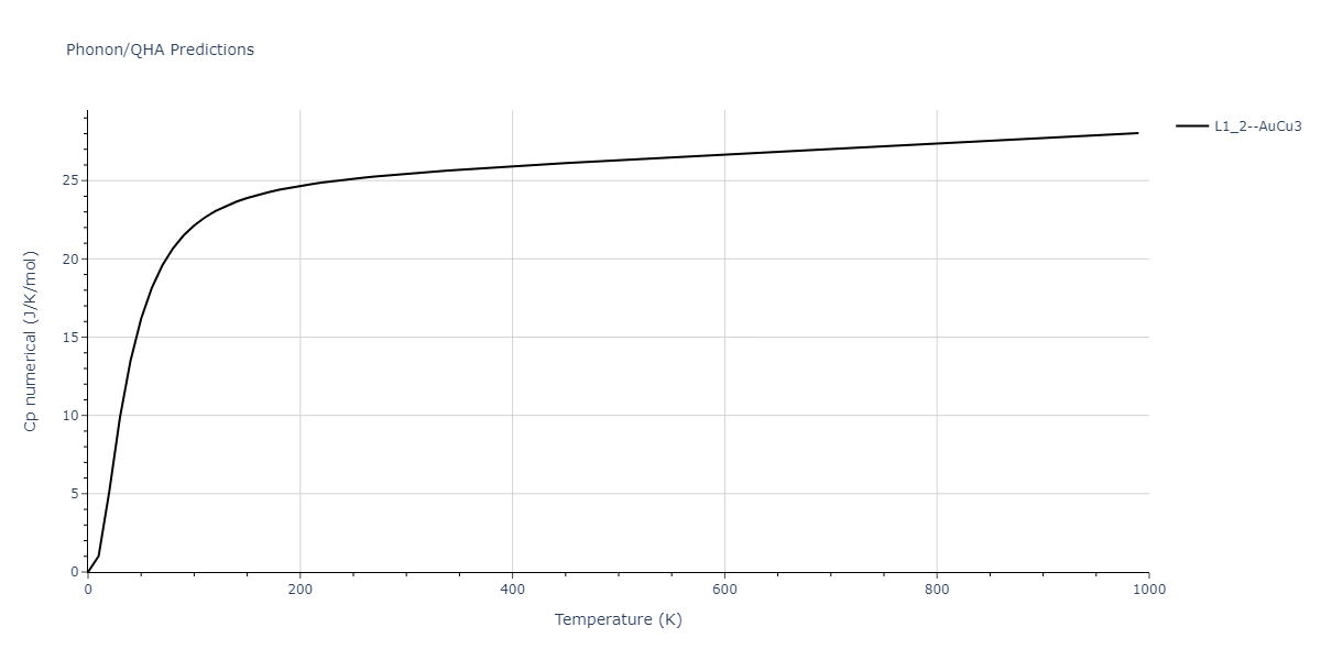 2011--Zhou-X-W--Li-Na-K-Rb-Cs-F-Cl-Br-I--LAMMPS--ipr1/phonon.Cs3K.Cp-num.png